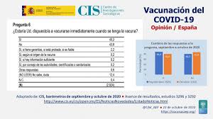 28 de mayo de 2021. Se Vacunaria Usted Contra El Covid 19 Comite Asesor De Vacunas De La Aep