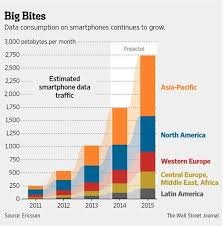 Wsj Graphics On Wsj Graphics Data Visualization Charts