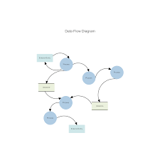 Data Flow Diagram Template