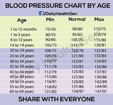 Pin By Serena Djatnika On Health N Such Health Blood