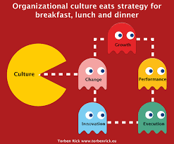 We did not find results for: Organizational Culture Eats Strategy For Breakfast And Dinner