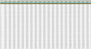 7th Cpc Pay Matrix Table For Tamilnadu Government Employees