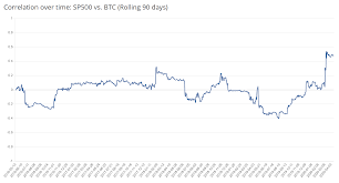Coinbase stock gets a boost from j.p. Cryptocurrency Correlation Tool Study Blockchaincenter Net