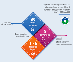Cs politehnica domina campionatul national de mma. Animal Product Technology Doctorate University Of Agriculture And Veterinary Medicine Cluj Napoca
