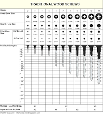 Wood Screw Size Jimmyscomidasrapidas Com Co