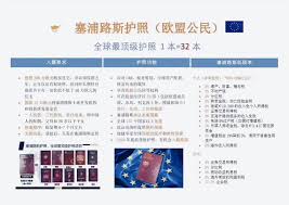 塞浦路斯公民可在欧盟成员国 包括德国 法国等 和欧洲经济区的3个成员国 冰岛 挪威 列支敦士登 以及瑞士 共32个欧洲国家内自由迁徙 学习 居住 工作 免签国家中还包括了英国 加拿大 新加坡 新西兰 日本等热门国家 根据欧盟相关条款约定 申领的塞浦路斯