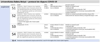 Anul acesta a trecut mult mai repede decât primul an. Predare Exclusiv Online La Majoritatea FacultÄÈilor De La Universitatea BabeÈ Bolyai Èi DouÄ Variante De Model Hibrid Care Este Protocolul Ubb Cluj Napoca Pentru Cazurile De Coronavirus Edupedu Ro
