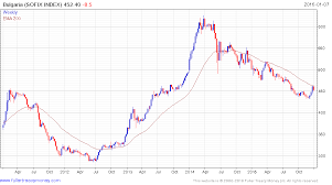 Interesting Charts January 7th 2016