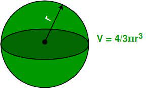 If using this calculator to compute the surface area of a hollow sphere, subtract the surface area of the base. Calculate Volume And Surface Area Of Sphere Geeksforgeeks
