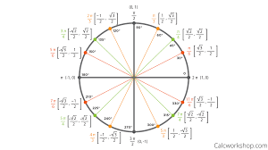 Unit Circle Chart With Radians And Degrees