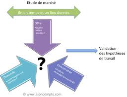 Tous les autoentrepreneurs payent la tva sur les achats qu'ils font, ils n'ont simplement pas le droit de la déduire. Etude De Marche Pour Entrepreneur Freelance
