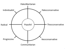 political spectrum wikipedia