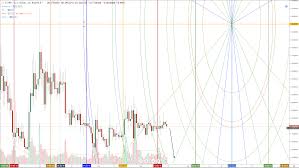Ripple the company could continue successfully if all xrp were taken out of circulation and destroyed. Cryptocurrency Analysis Ripple Xrp Is Dumb Ripple Is Dead Ripple Is Pointless
