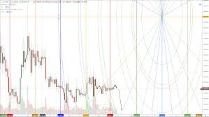 During our observation period, the xrp ledger seemed filled with worthless as for tezos, it is concluded that the source of most of the transaction volume is the block chain. Cryptocurrency Analysis Ripple Xrp Is Dumb Ripple Is Dead Ripple Is Pointless