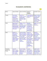 12 2 biomes chart docx name ecosystems and biomes 2017