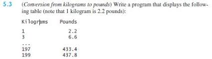 We assume you are converting between kilo and pound. Solved Must Be In Python Conversion From Kilograms To Chegg Com