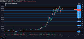Btcusd | a complete bitcoin usd cryptocurrency overview by marketwatch. Latest Bitcoin Price And Analysis Btc To Usd