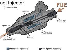 For those of you that are good with computers and sound equipment, building your own ultrasonic cleaner at home is not that hard at all. How To Clean Fuel Injectors