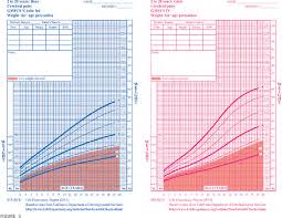 Figure 5 From Low Weight Morbidity And Mortality In