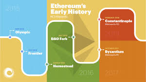 Alongside bitcoin, ethereum has had an impressive 2020. What Is Ethereum