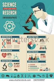 Research Bio Technology And Science Chemical Laboratory Infographic Stock Vector Science Infographics Research Poster Scientific Poster Design