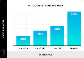 We have 14 amazing and talented artists who. 2021 Tattoo Prices Average Tattoo Costs By Size Examples