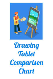 Drawing Tablet Comparison Chart Shows All The Art Tablets