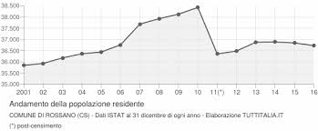 Banca popolare del mezzogiorno s p a si trova a via capitano pirrone, 34, 75014 grassano mt, italy trova banca popolare del mezzogiorno s p a orari di apertura e indicazioni stradali o mappa. Https Www Caritas It Materiali Temi Serviziocivile Progettibando2018 Rossano Pdf