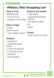 Military Diet Shopping List Military Diet Shopping List Military Diet Diet