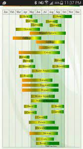 Planting Calendar For Kansas City Zone 6a Vegetable Planting Calendar Planting Vegetables Planting Calendar