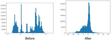 Real Time Object Detection With Yolo