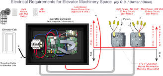 See pages 152 to153 for a key to the common electrical symbols used in this diagram and to learn how to draw your own wiring diagrams. Residential Elevators Electrical Requirements Residential Elevators Home Elevator Experts