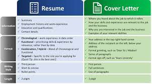 Applicant documents shouldn't exceed one page. Cover Letter Vs Resume What Is The Difference Job Search Bible