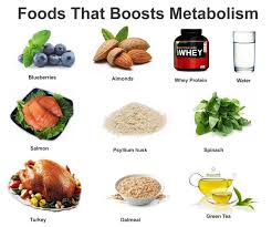 Metabolism Miracle Diet Plan Food List Phases