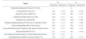 Characterization Of The Burning Behaviour Of Plastics By A New Method