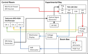 We review carbon monoxide detectors based on price, features, reliability, and customer reviews. The Role Of Pentaerythritol Tetranitrate Petn Aging In Determining Detonator Firing Characteristics Lease 2021 Propellants Explosives Pyrotechnics Wiley Online Library