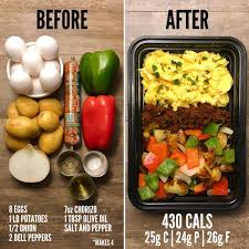 Chorizo Breakfast Bowls That Little Tube Of Chorizo Caught My Eye When I Was Perusing The Aisles Of The Grocery Store Breakfast Meal Prep Healthy Eating Meals