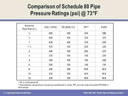 Pvc Pipe Pressure Rating Inversiondigital Co