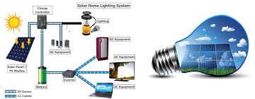 Home Light Systems Zoob India