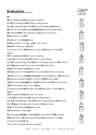 Ukulele Chords Kokomo By The Beach Boys Ukulele Chords Songs Ukelele Songs Ukulele Music