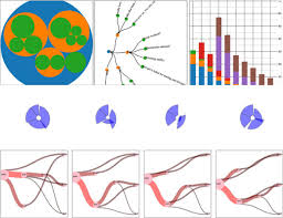 Chapter 5 Layouts D3 Js In Action