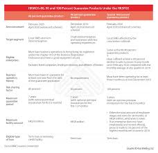 Your reply to the grant application will involve the recording and processing of personal data (such as your please, take into account that the ethics issues in sme instrument phase 1 only relate to the feasibility study. Hong Kong S Covid 19 Sme Financing Guarantee Scheme An Explainer