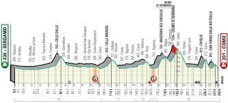 Il lombardia/tour de lombardie 2018 sur tdf 2018. Live Video Tour De Lombardie 2019 En Direct Streaming Videos De Cyclisme