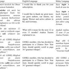 Modal verbs always connect with the infinitive of another verb in present and past tense. Pdf Contrastive Analysis Of German And Malay Modal Verbs