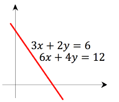 Solving radical equations and inequalities. Systems Of Equations In Two Variables Boundless Algebra