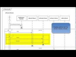 Uml 2 2 Tutorial Sequence Diagrams With Visio 2010 Youtube
