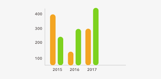 Enter Image Description Here Rounded Corners Bar Chart