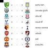 ผลบอลสด7m888 ผลบอลสด บ้านผลบอล ผลบอลวันนี้ 7m 888 livescore. 1