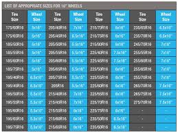 Wheels And Tires Sizes Rim Ringz