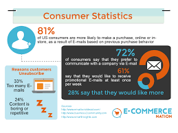 See more sales and marketing jobs → ← back to all jobs. E Mail Marketing Strategy The Underdog Of Digital Marketing Ecn E Commerce Nation